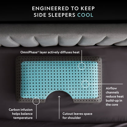 CarbonCool® + OmniPhase® Shoulder Pillow