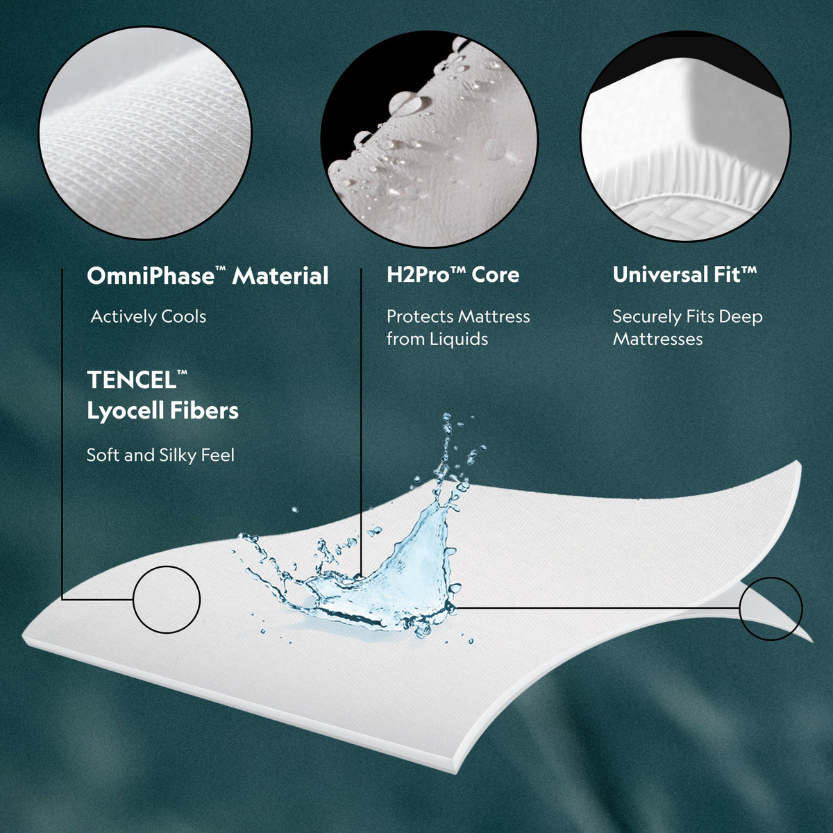 Five 5ided™ + OmniPhase® Mattress Protector
