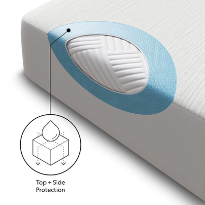 Five 5ided™ + OmniPhase® Mattress Protector