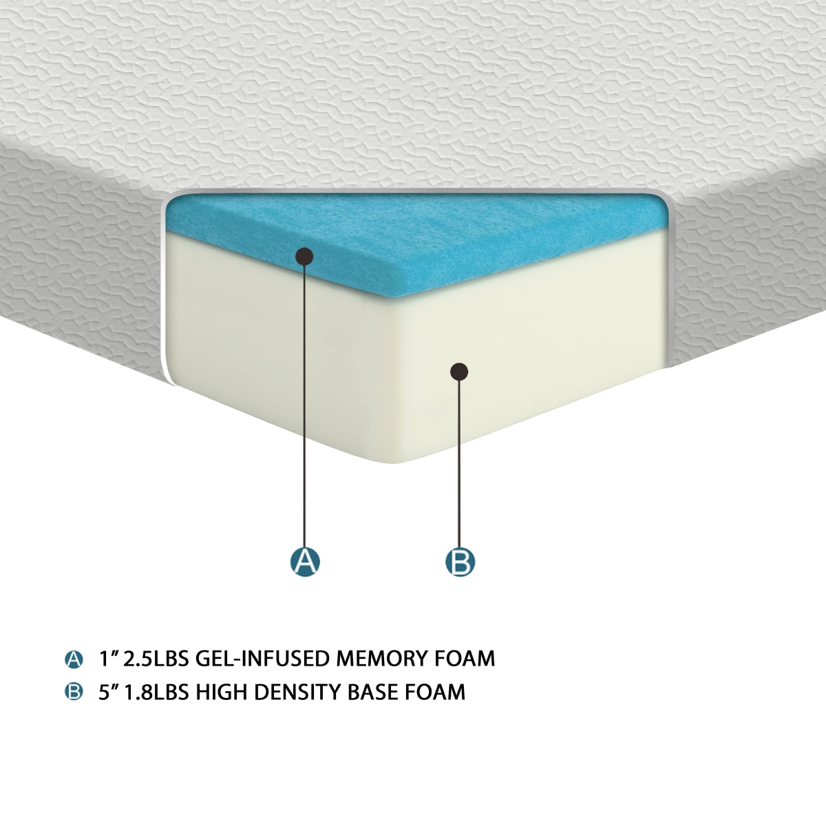 Altair 6" Full Gel-Infused Memory Foam Mattress - White