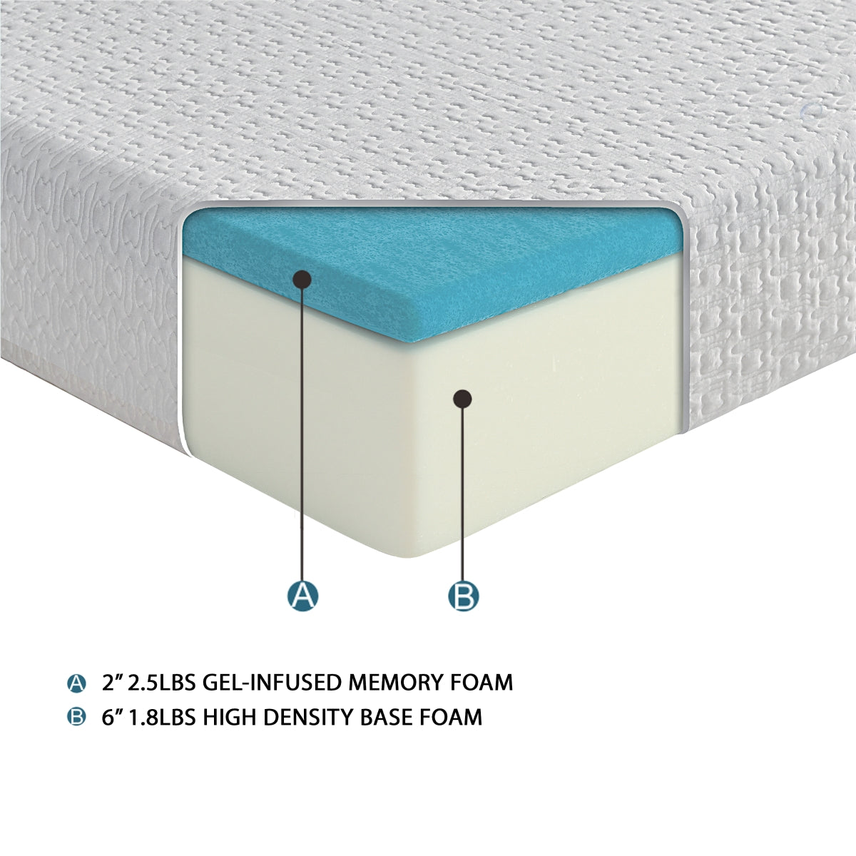 Altair 8" Full Gel-Infused Memory Foam Mattress - White