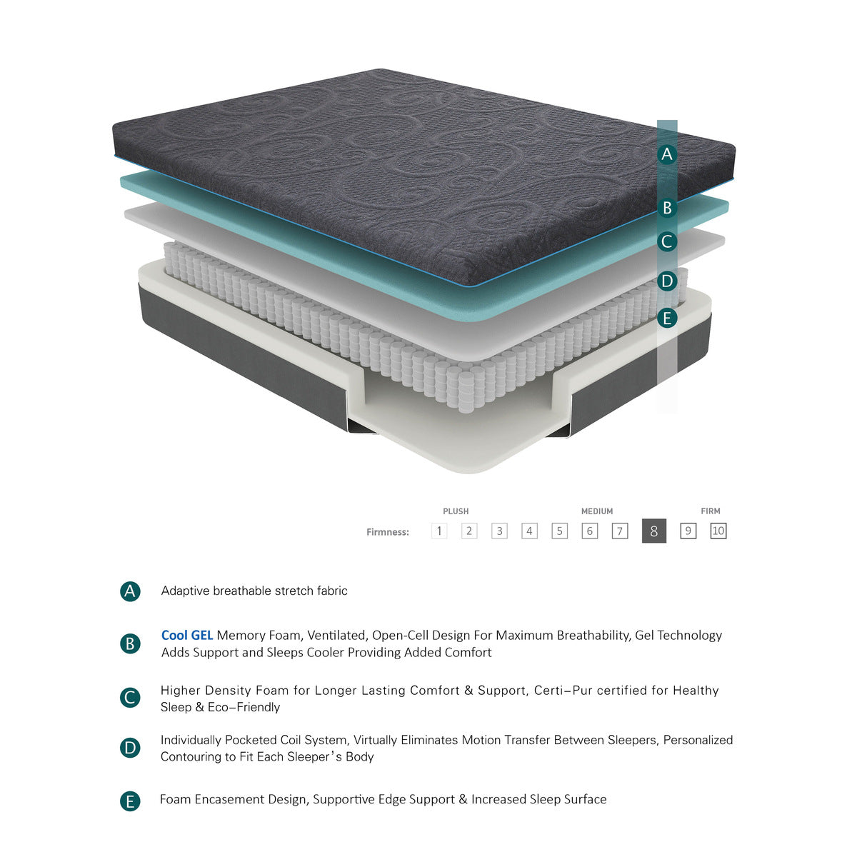 Mira 8" Full Gel-Infused Memory Foam Hybrid Mattress - Dark gray