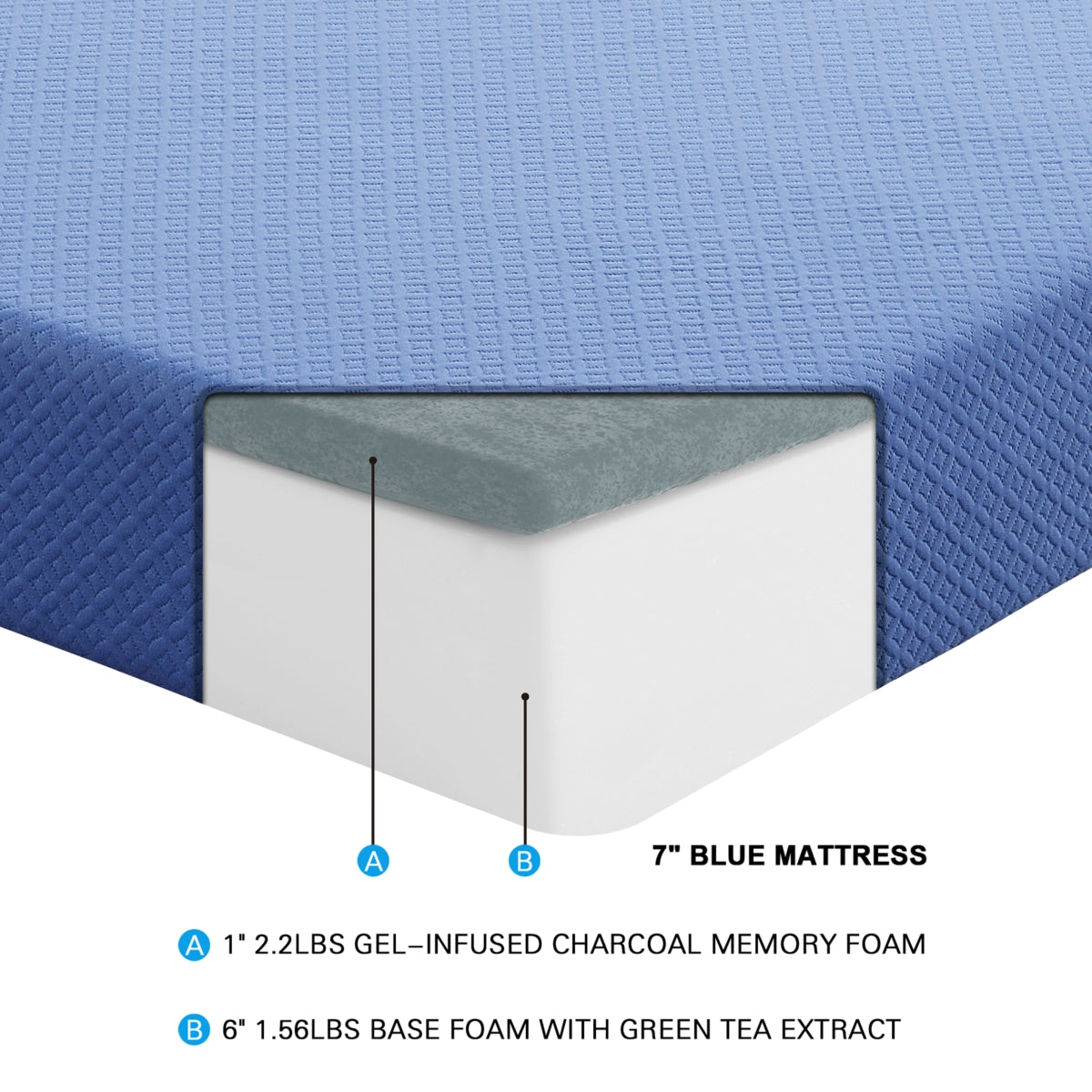 Leo 7" Blue Twin Gel-Infused Mattress Display Cube