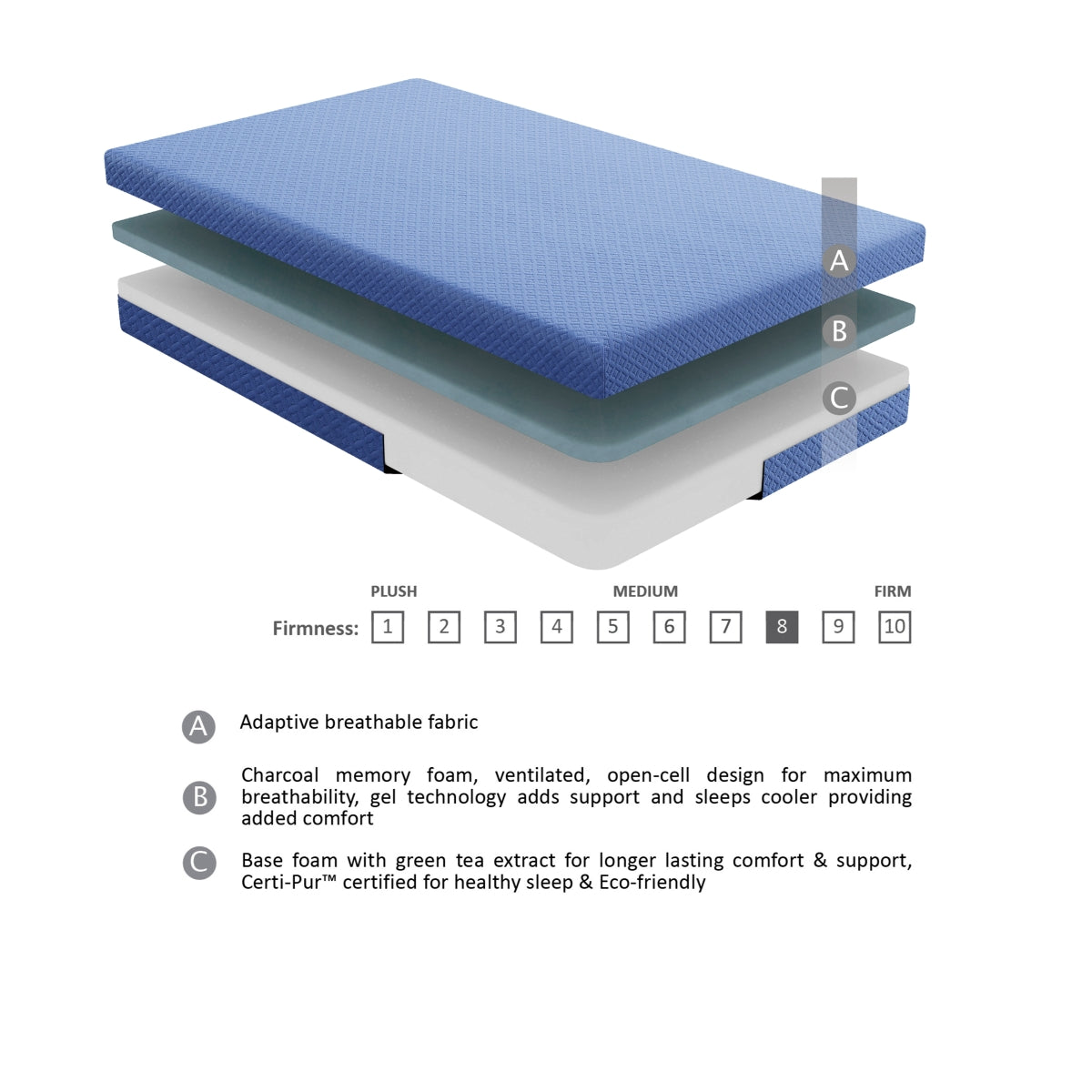 Leo 7" Blue Twin Gel-Infused Memory Foam Mattress and Pillow Set