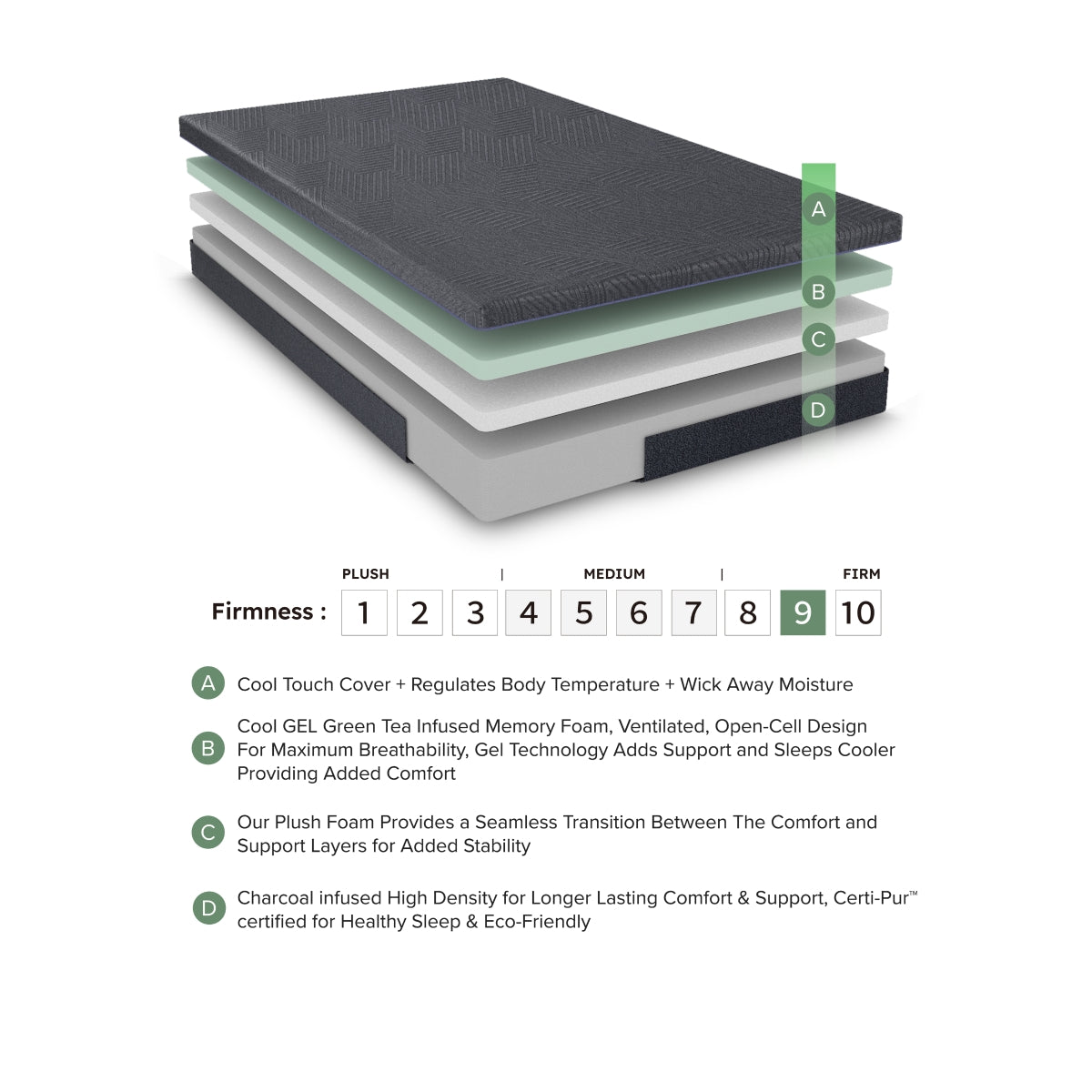 Burnham 11" Full Green Tea Gel-Infused Memory Foam Mattress - Gray