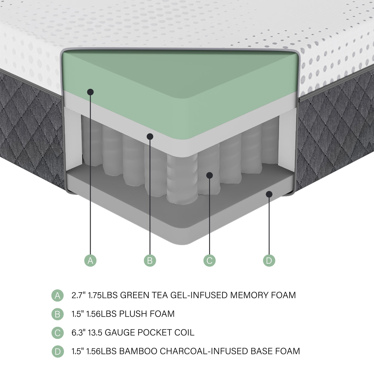 Findlay 12" Full Green Tea Gel-Infused Memory Foam Hybrid Mattress - White